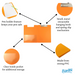 Bantex Fruits Clipfolder PVC A4 Mango