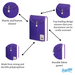 Bantex Top Load Attache File A4 Violet