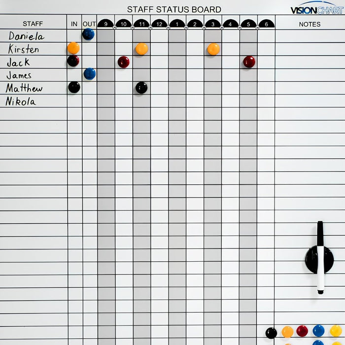 Visionchart Staff Status Whiteboard Planner Standard Frame 737 x 615mm VSB030